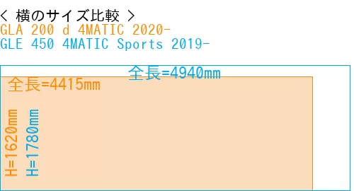 #GLA 200 d 4MATIC 2020- + GLE 450 4MATIC Sports 2019-